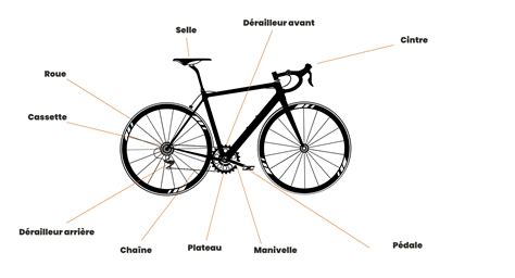 Schéma d'un plateau de pédalier de vélo avec indication des dents et du matériau