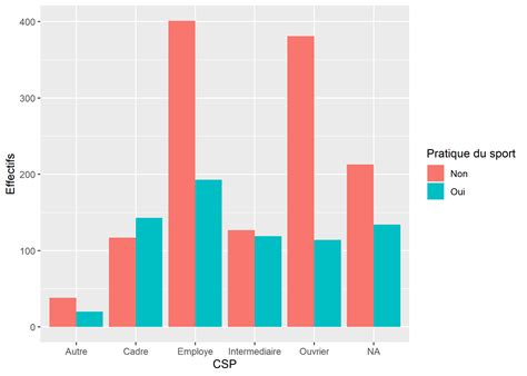Graphique comparant les prix de différents plateaux de pédalier.