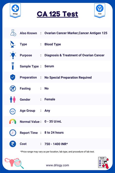 Infographie résumant les différentes utilisations du test CA 125.