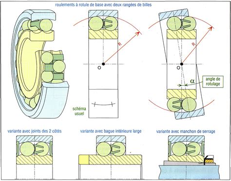 Schéma d'un roulement de direction conique et de son système de serrage