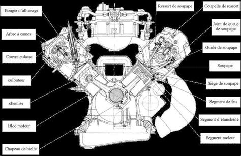 Schéma technique du moteur V-twin 454cc de la Kawasaki 454 Vulcan