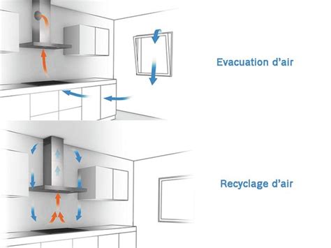 Infographie expliquant le fonctionnement d'une hotte à recyclage