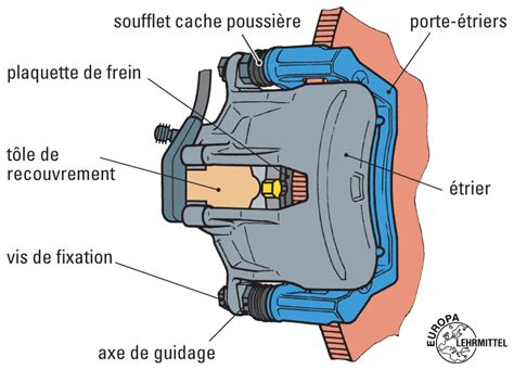 Vue éclatée d'un étrier de frein moto montrant les pistons, les plaquettes et les goupilles