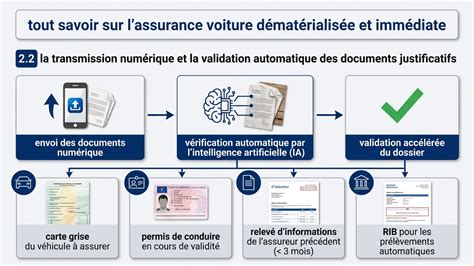 Infographie listant les documents requis pour l'immatriculation d'un Solex