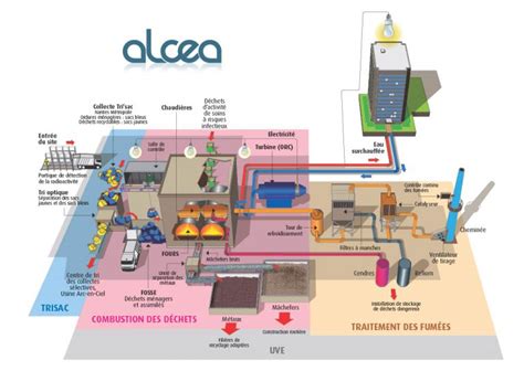 Schéma de l'usine de production de PROGRESS en Espagne