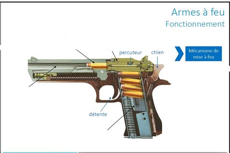 Schéma montrant les différentes méthodes de fixation d'organes de visée sur un canon d'arme à feu : vissage, soudure à l'étain, queue d'aronde.