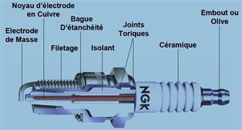 Schéma d'une bougie d'allumage et de ses composants