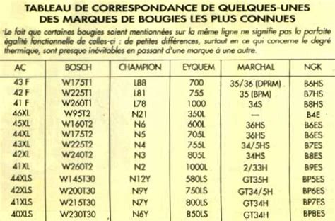 Tableau comparatif des indices thermiques de bougies d'allumage
