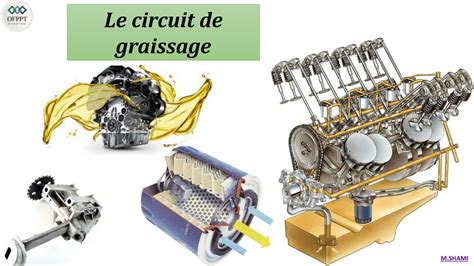 Schéma de graissage des composants du Peugeot 101