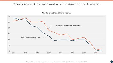 Graphique montrant la diminution du nombre de participants aux compétitions IMBA au fil des années