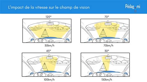 Illustration montrant le large champ de vision offert par les lunettes Vue