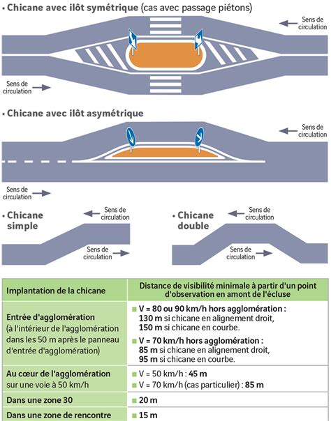 Illustration des différentes tailles de chicanes pour l'échappement HP Corse