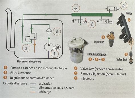 Schéma simplifié du circuit de carburant d'un cyclomoteur