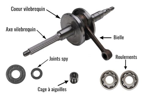 Schéma simplifié d'un vilebrequin de moto
