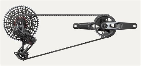 Infographie expliquant les différences clés entre Eagle Drivetrain et Eagle Transmission, notamment l'interface sans patte de dérailleur.