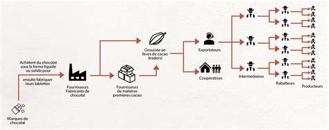Schéma illustrant le déclenchement en chaîne de pièges