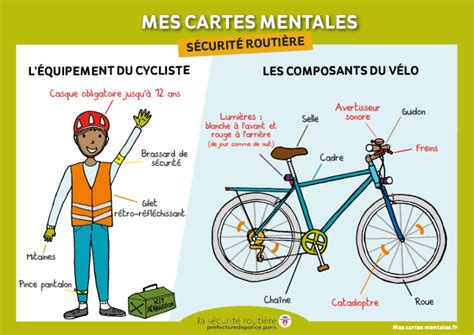 Présentation des éléments d'équipement de sécurité pour cycliste : casque, lunettes, éclairage