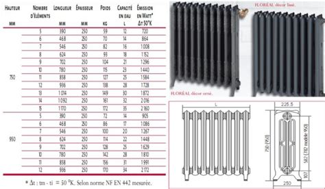 Schéma de la grille de radiateur avec ses dimensions et matériaux