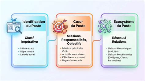Infographie détaillant les étapes de déclaration d'un engin non homologué selon le type d'achat (neuf France, neuf étranger, occasion)