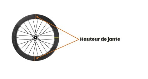 Illustration d'une jante Mavic 