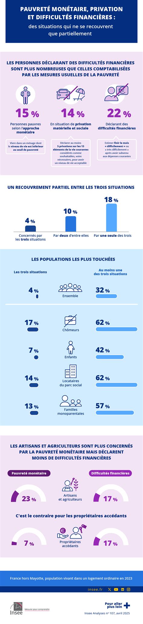 Graphique illustrant l'évolution des difficultés financières de Mavic (données fictives si non fournies).