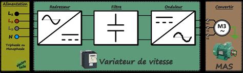Schéma d'un variateur de scooter avec ses composants principaux (joue mobile, rampe, galets)