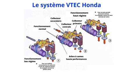 Image de détail du moteur VTEC d'une Honda VFR