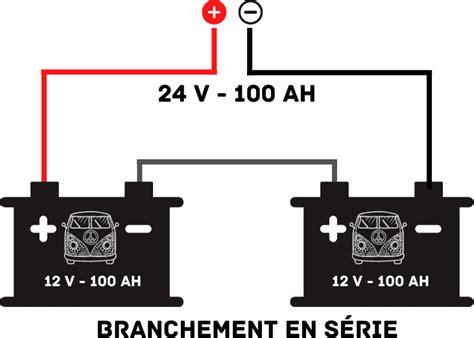Schéma d'une batterie de quad avec indications de branchement et de tension