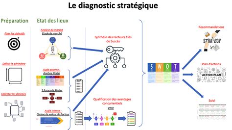 Infographie résumant les étapes de diagnostic d'un problème de démarrage de quad