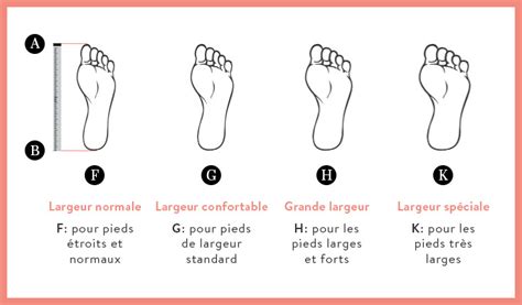 Comparaison visuelle de la largeur de chaussures de vélo standard et 
