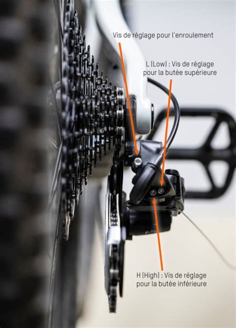 Diagramme des vis de réglage d'un dérailleur arrière SRAM