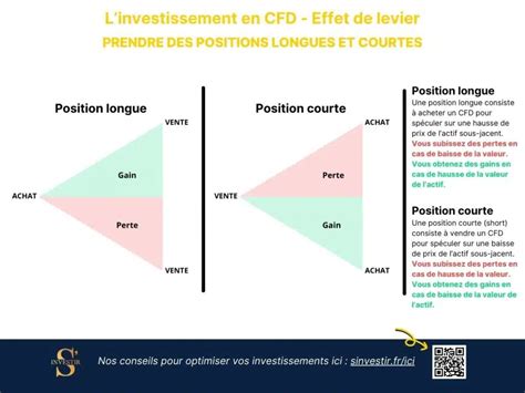 Illustration montrant l'effet levier d'une mentonnière relevée en cas de choc