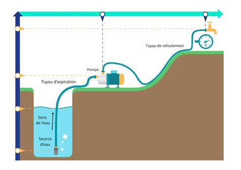Infographie expliquant le fonctionnement d'une pompe de reprise sur un carburateur