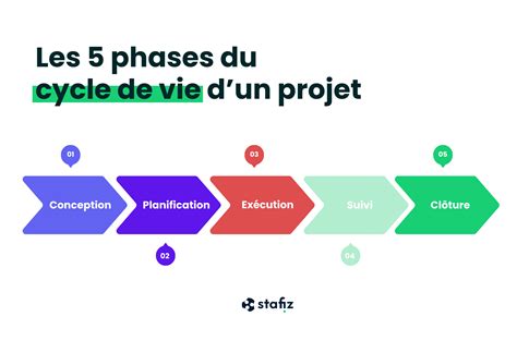 Schéma comparatif des différentes étapes d'évolution d'un tricycle.