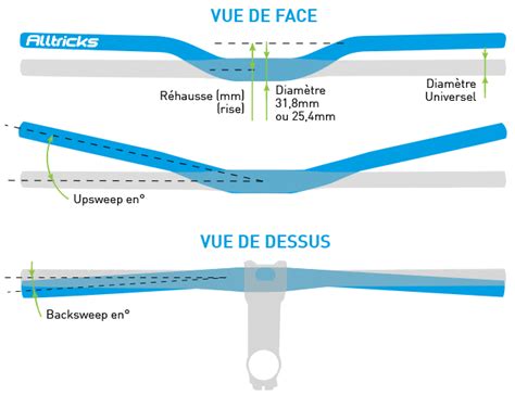 Illustration d'un cintre de VTT avec ses différentes parties (largeur, rise, upsweep, backsweep)