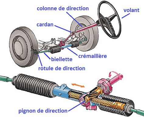 Vue éclatée du système de biellettes et de l'amortisseur arrière de la KTM 990