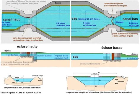 Infographie détaillant le fonctionnement des canaux 