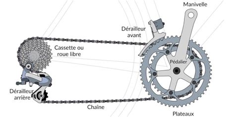 Schéma expliquant le montage et le démontage d'un levier de vitesse rotatif sur un guidon de vélo.
