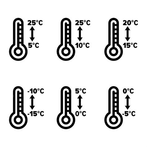 Illustration montrant les plages de température idéales pour le stockage de la batterie (entre +10°C et +25°C) et les températures à éviter (+50°C).