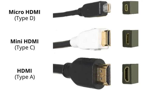 illustration des différents types de connecteurs HDMI