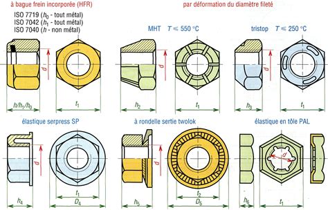 Schéma technique des dimensions de l'écrou de culasse