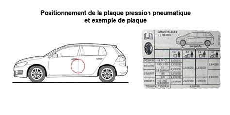 Schéma de la Suzuki Bandit 650 avec indication des zones de pression des pneus