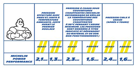 Photo d'un manuel de propriétaire de moto affichant les pressions recommandées pour les pneus