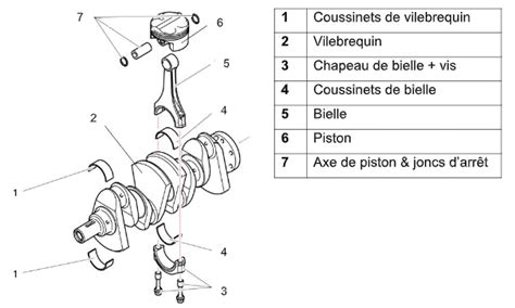 Schéma éclaté du vilebrequin et de ses composants pour un scooter Aprilia 50