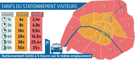 Carte des zones de stationnement payant pour deux-roues à Paris