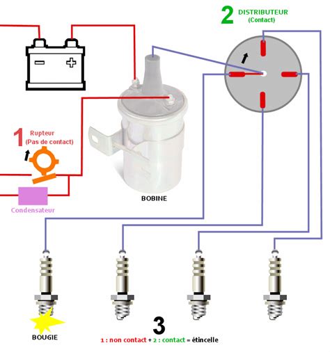 Schéma électrique d'un système d'allumage électronique avec CDI