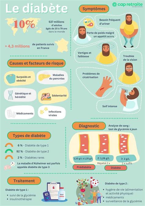 Infographie comparant les superficies habitables et les terrains des propriétés analysées au 650 Boul Le Blanc et rues adjacentes à Laval
