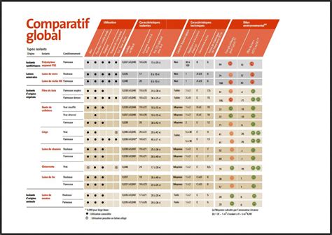 Tableau comparatif des spécifications des groupes GRX400, GRX600 et GRX820
