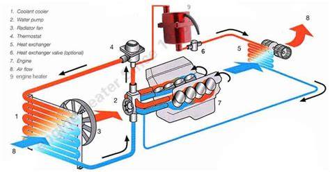 Schéma technique du moteur 2 temps avec système de refroidissement par air et transmission automatique de l'Aeon ATV 50