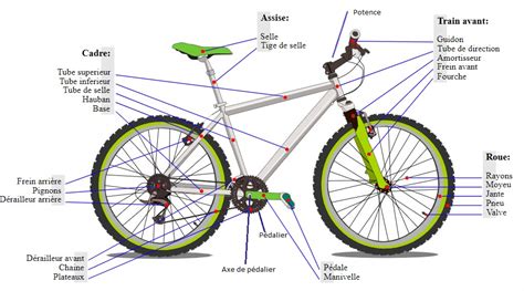 Schéma des différentes parties d'un vélo MBK Trainer